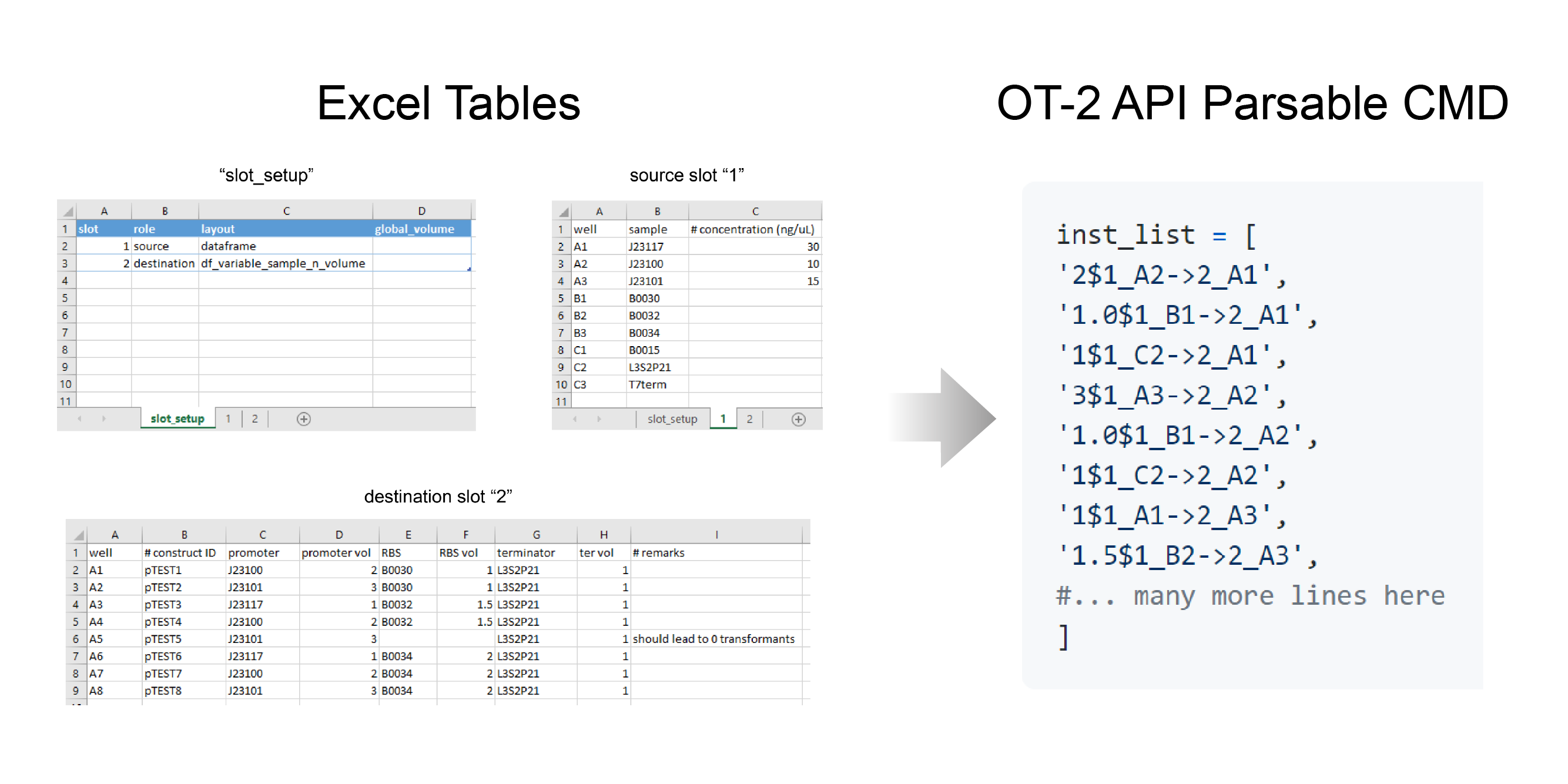 OT-2_Protocols