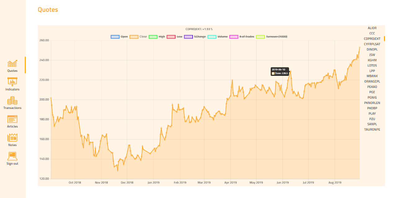 stock-exchange-frontend