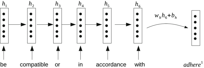 NLP2019_HW2