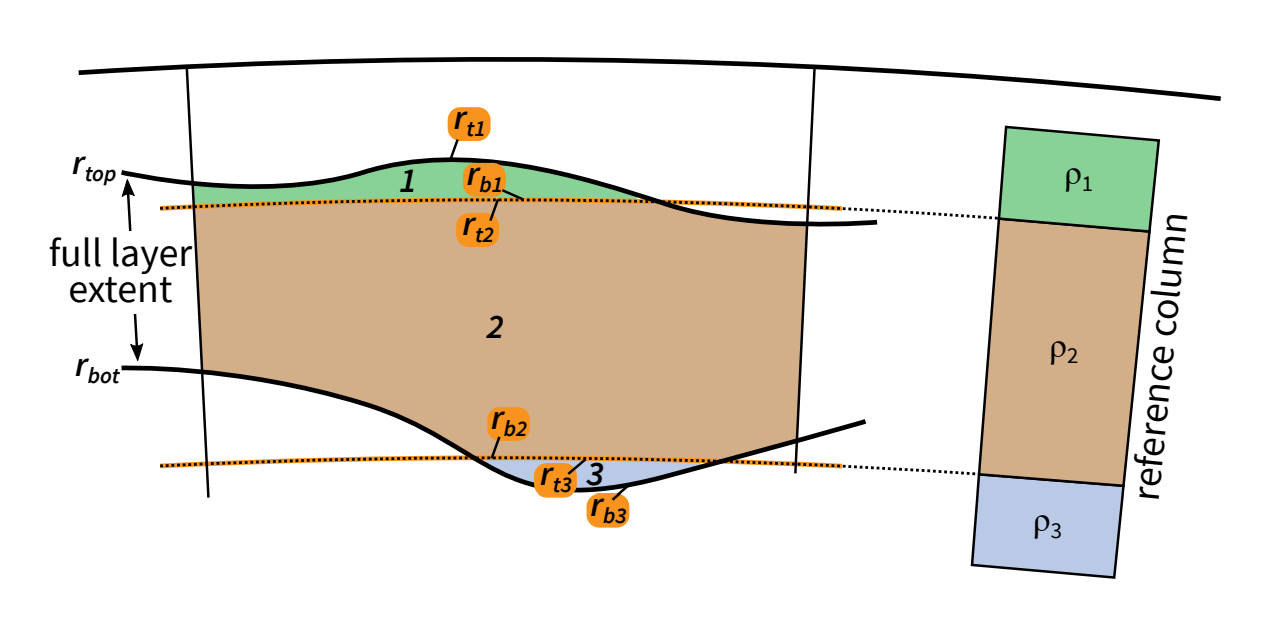 apasto_phd_thesis