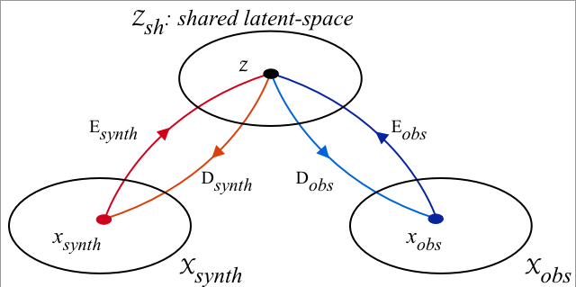 Cycle_SN