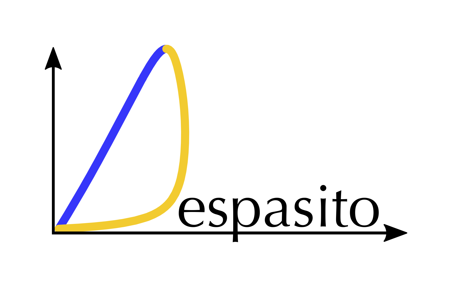 despasito