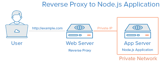 emiga-proxy-server