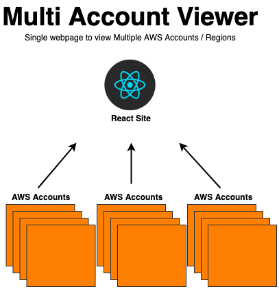 aws-multi-account-viewer