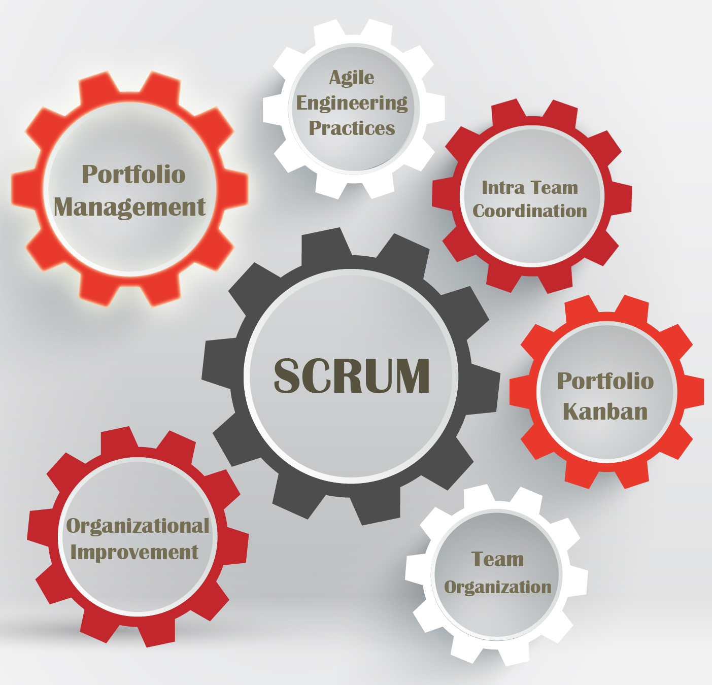 Scrum-Management