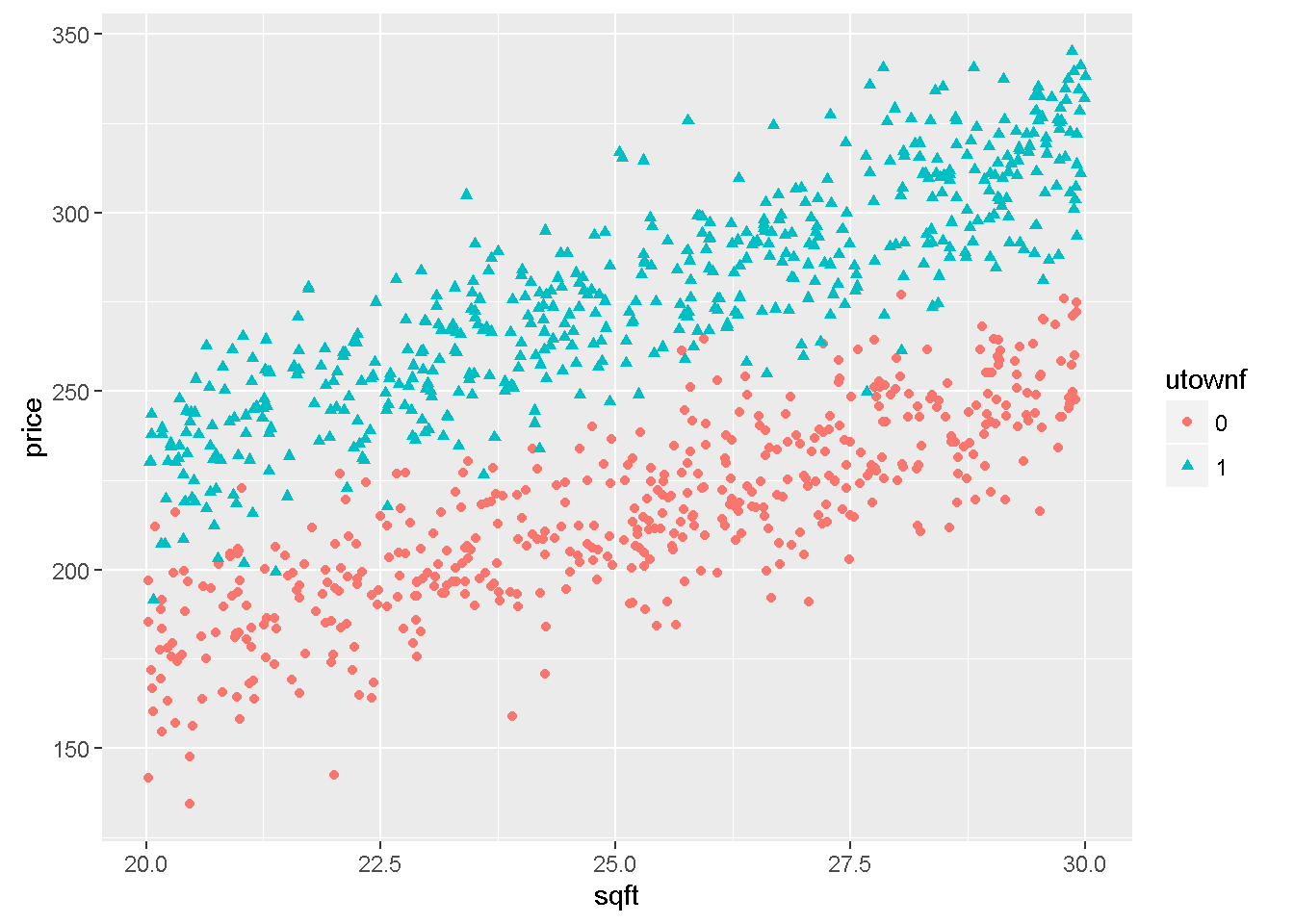 Applied-Econometric-Time-Series