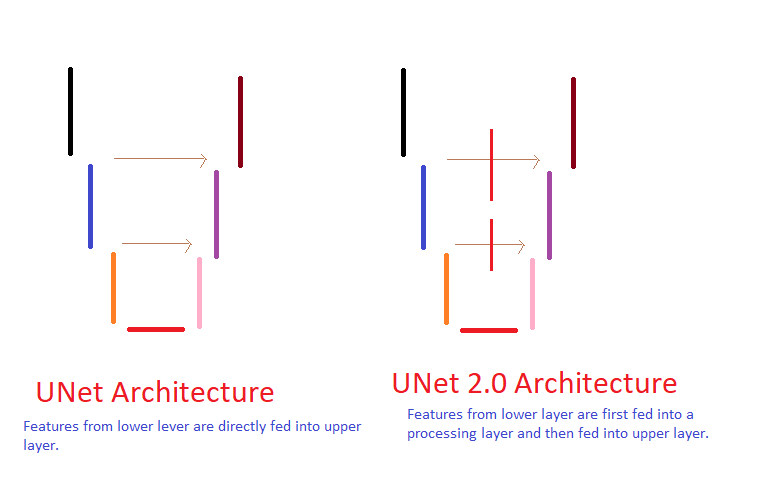 Pytorch-UNet-2