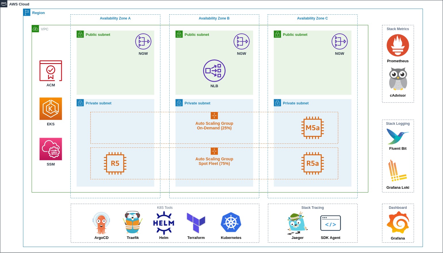 kubernetes-demo