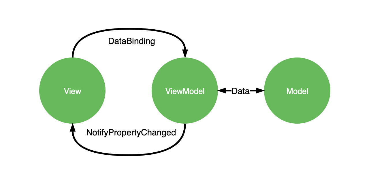 NotifyPropertyChanged.Verifier