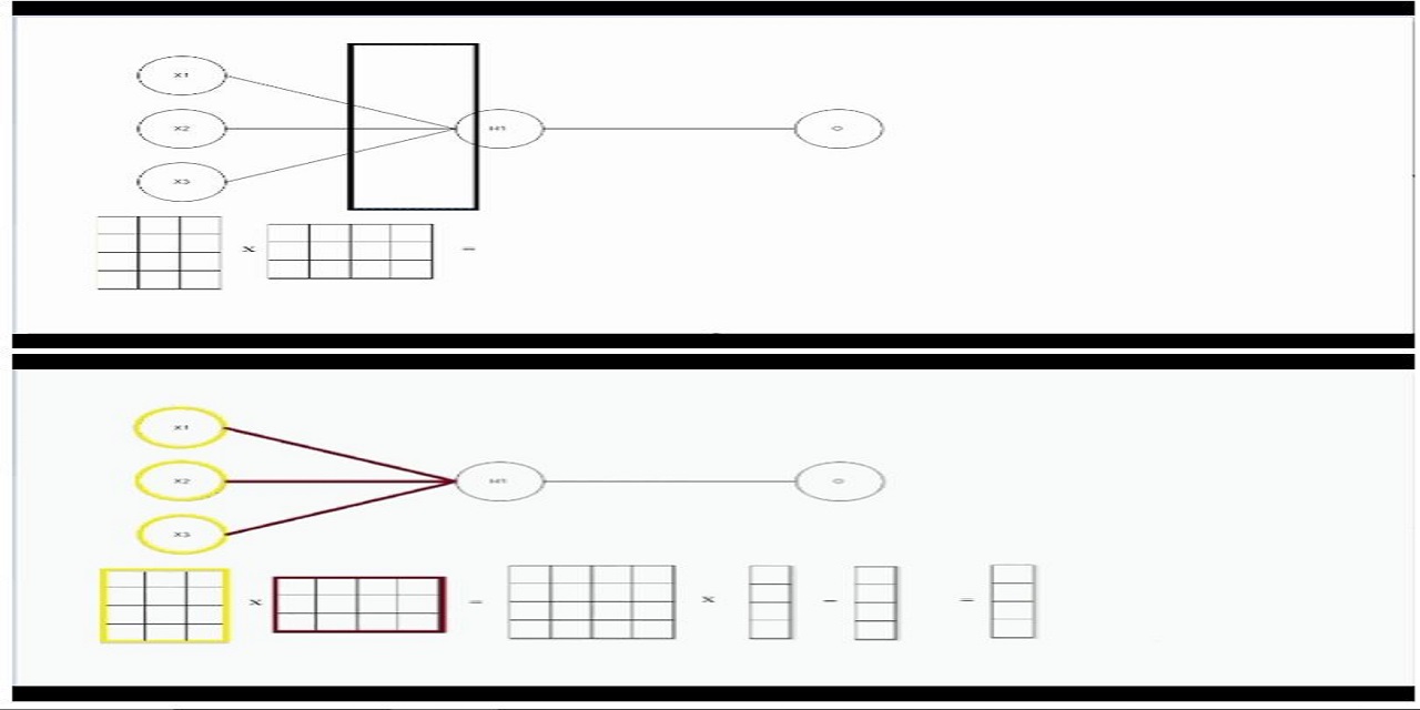 NeuralNets-Pure-Python