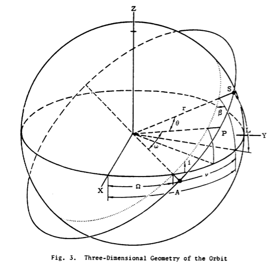 astro-fortran