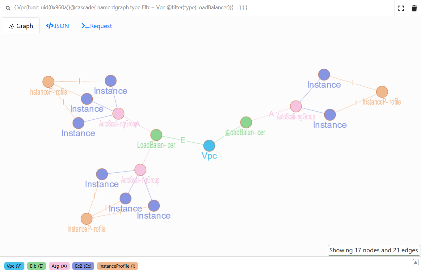 aws-inventory-graph