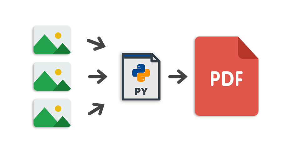 Python-Image-to-PDF-convert