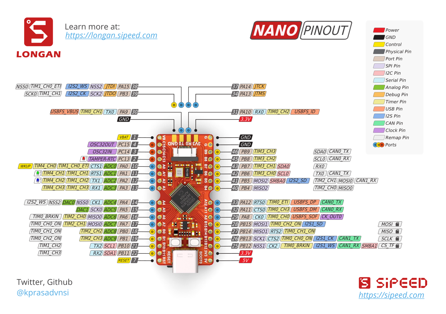 longan_nano_pinout