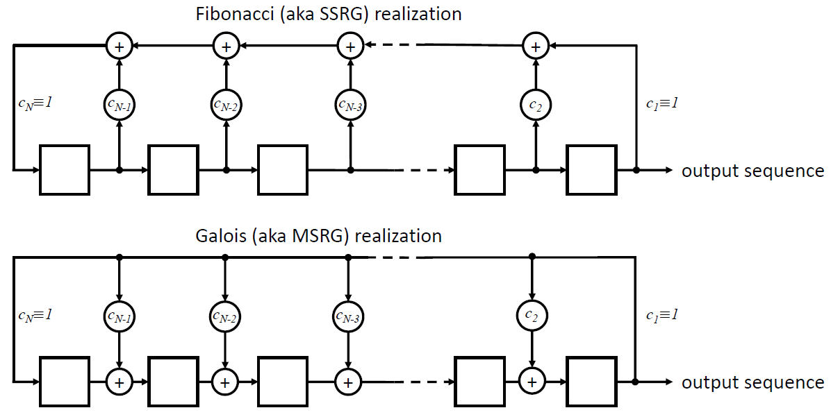 LFSR-LAB