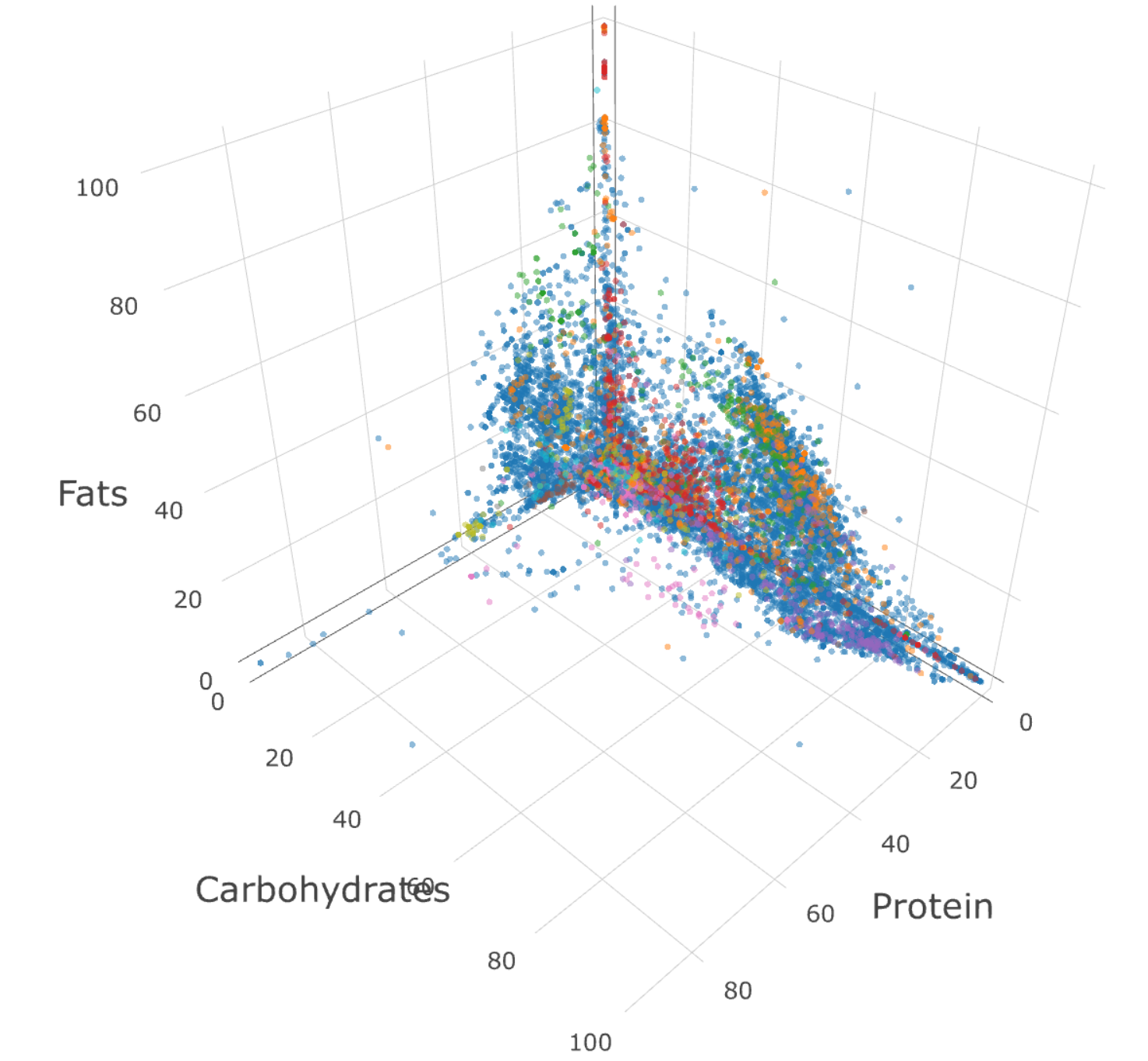 foodrepo_data_analysis_public