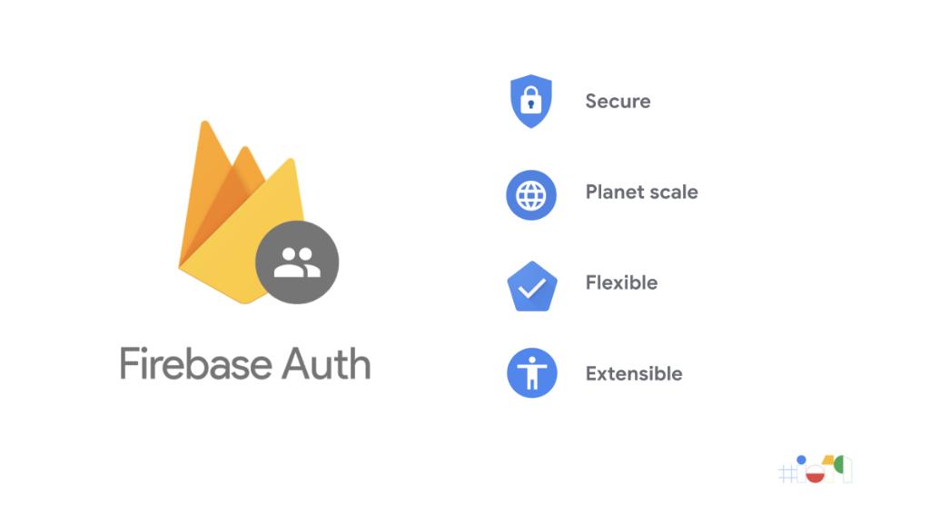 firebase-password-auth