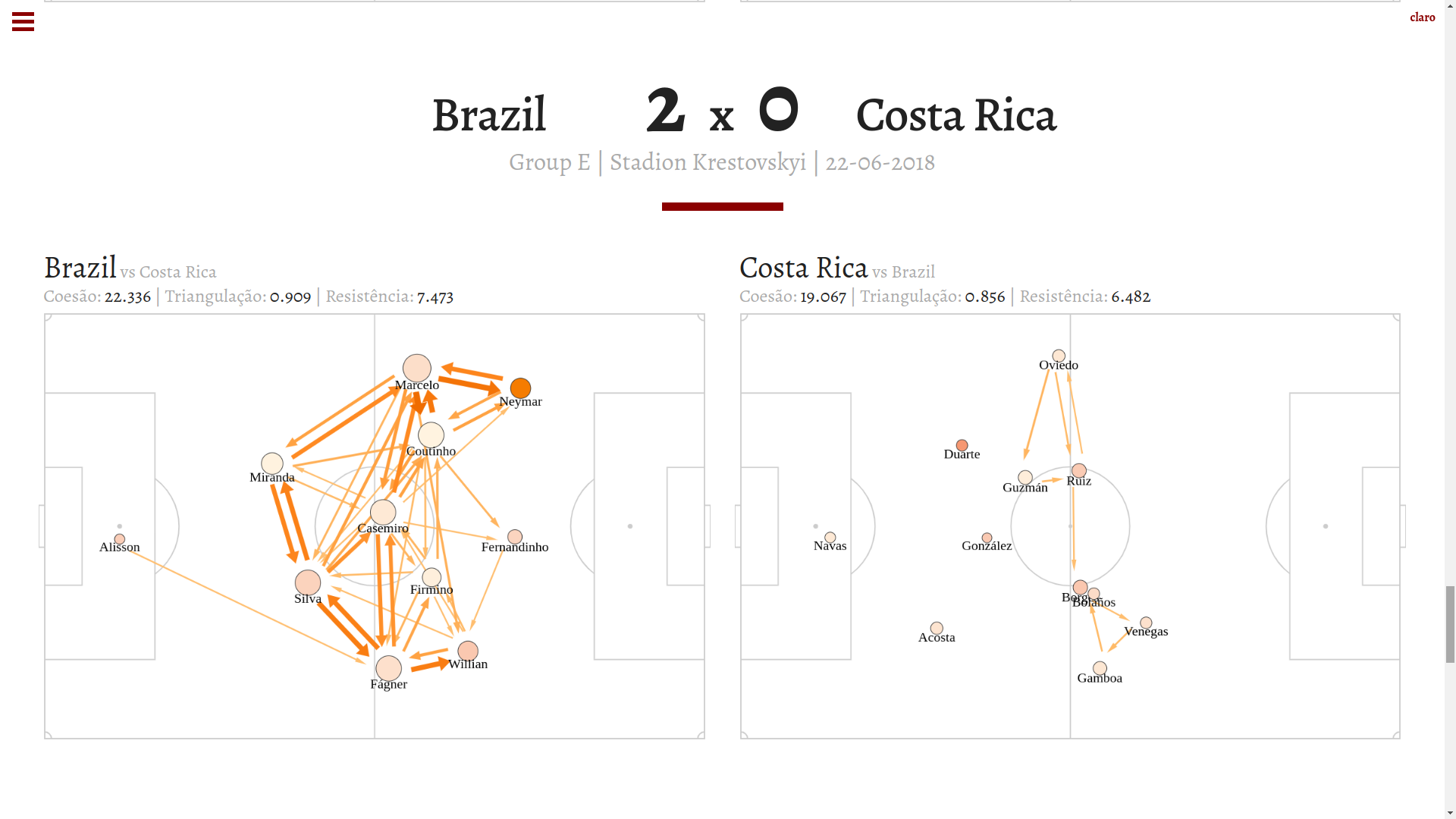 football-graphs