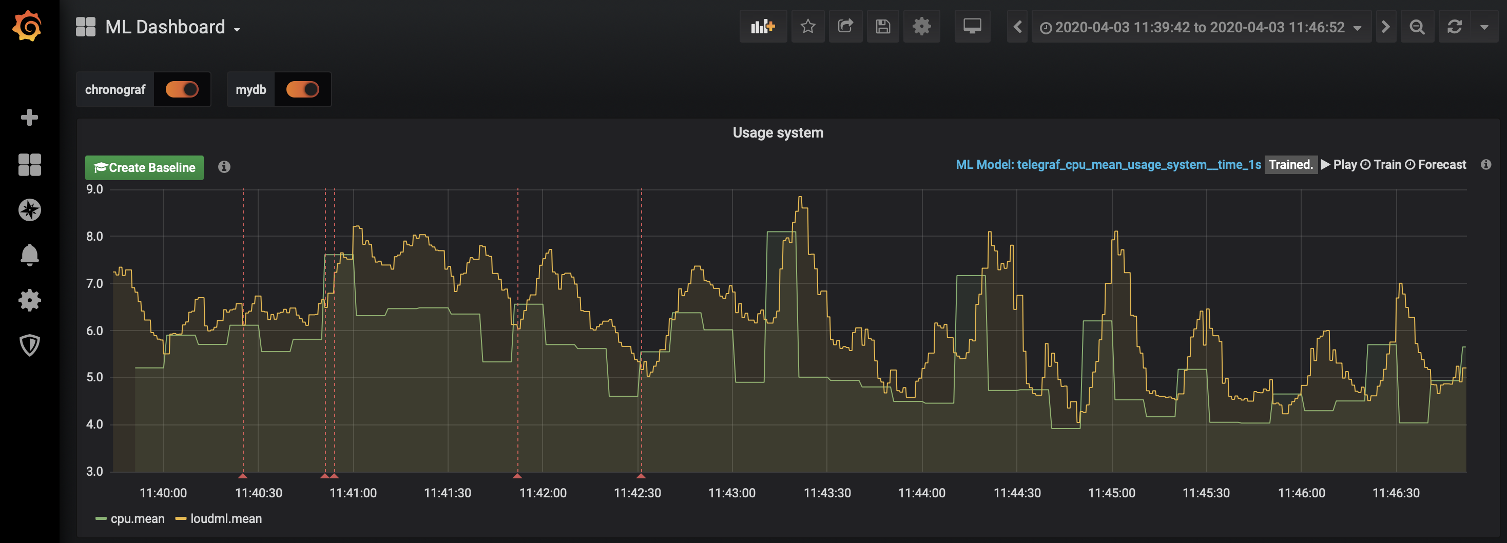 loudml-grafana-app