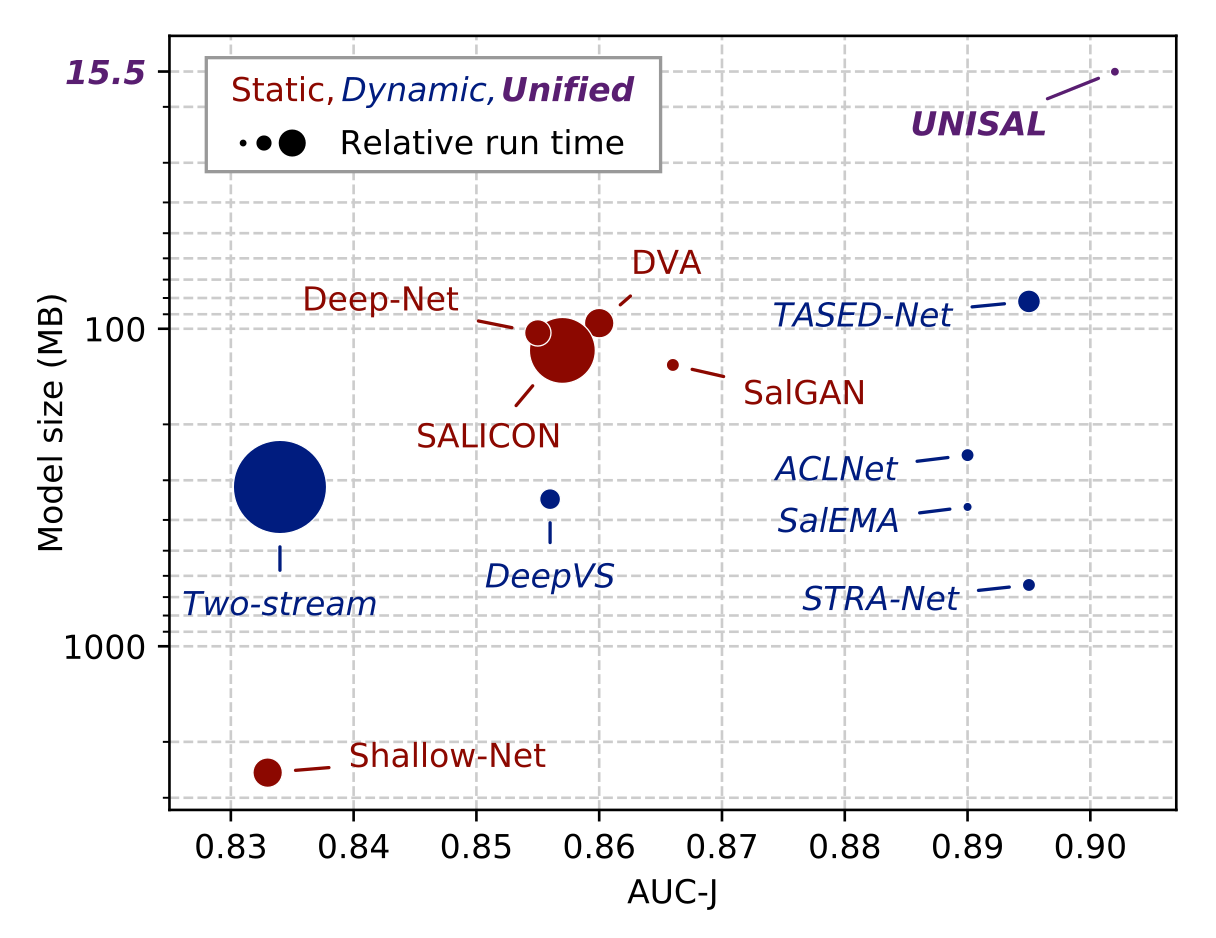 unisal