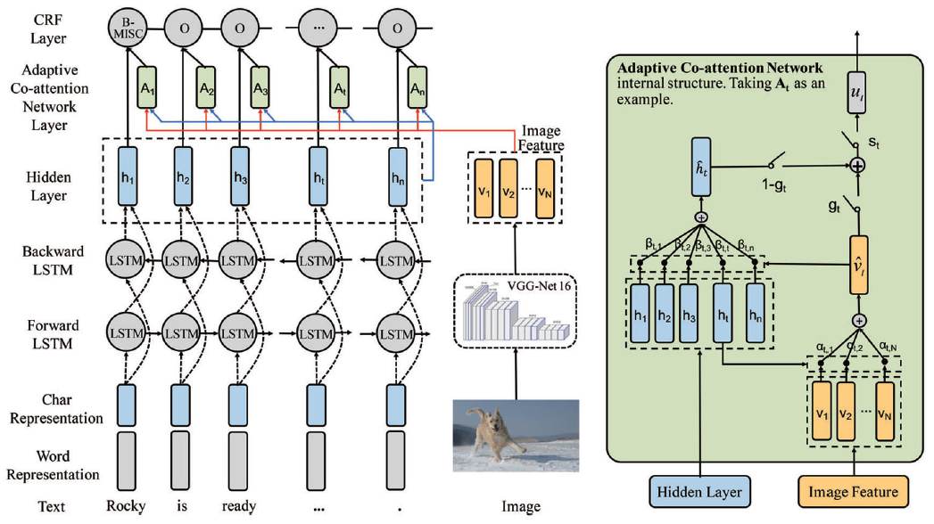 NER-Multimodal-pytorch