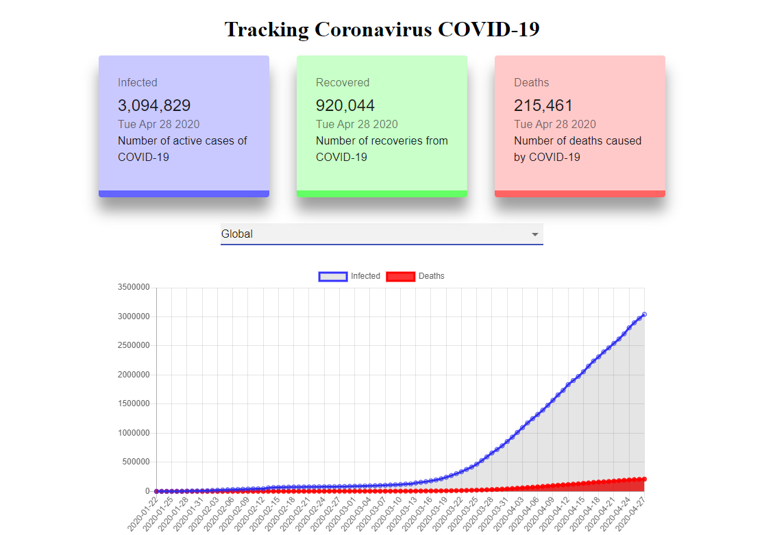 Covid-19-Coronavirus-Tracker