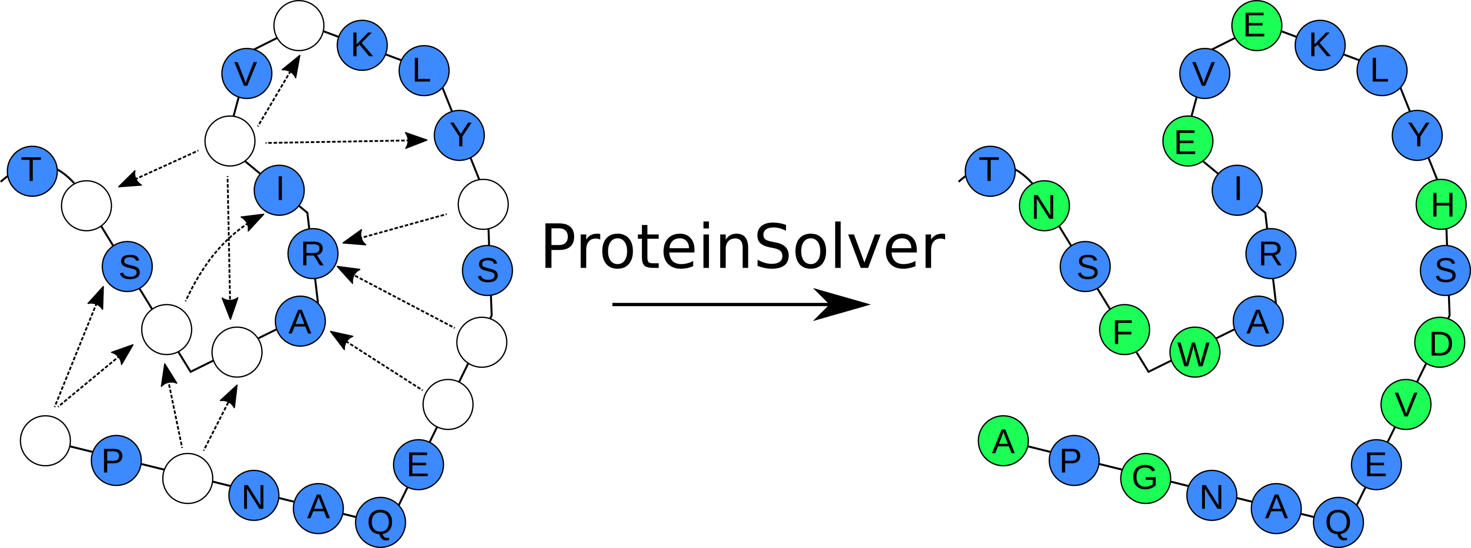 proteinsolver