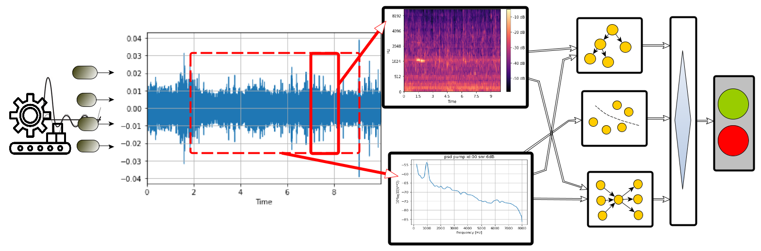 NF_Prj_MIMII_Dataset