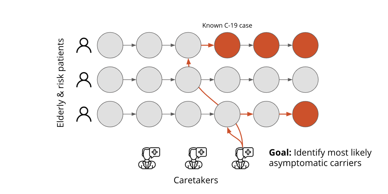 covid-tracking