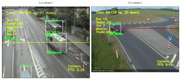 Multi-Camera-Live-Object-Tracking