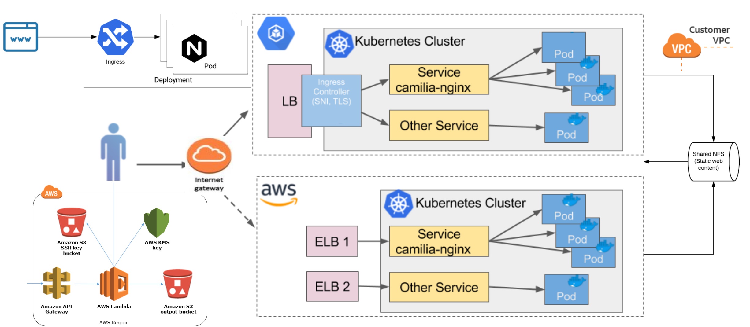 Create_Kubernetes_the_Hard-Way-HA-Cluster-Operations-on-Amazon-AWS-using-kops-by-Terraform