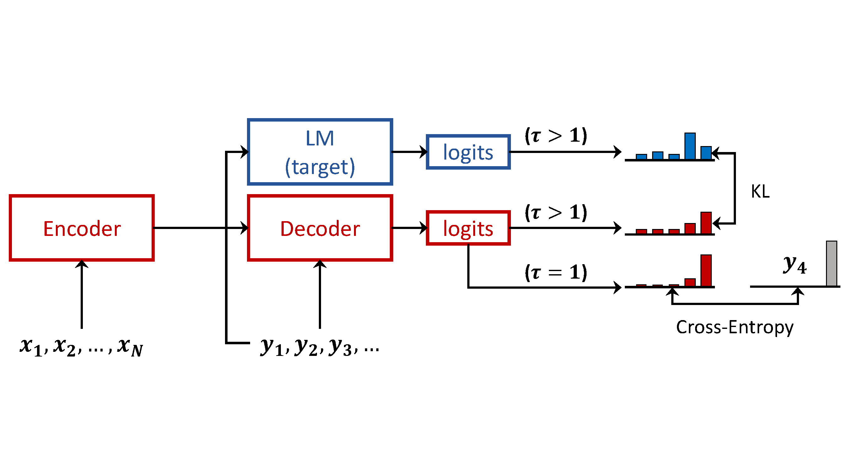 lm-prior-for-nmt