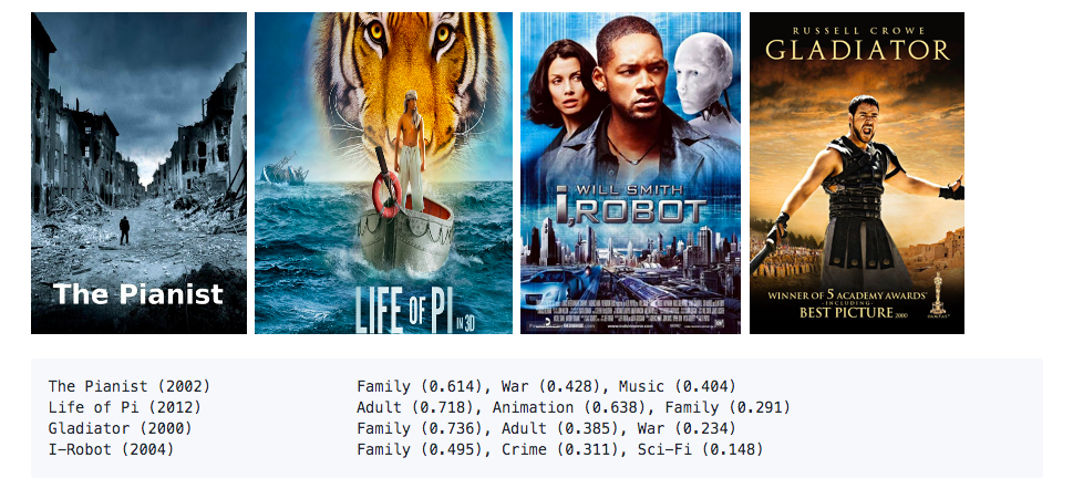 Multi-label-movie-poster-genre-classification