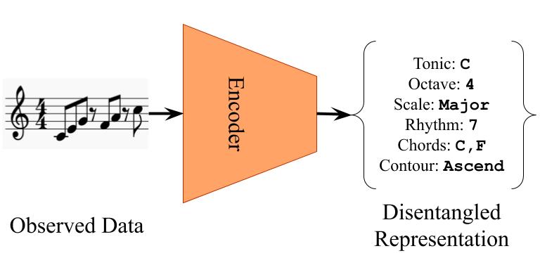 dmelodies_dataset