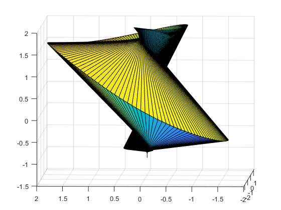 Aizawa_Chaotic_Attractor