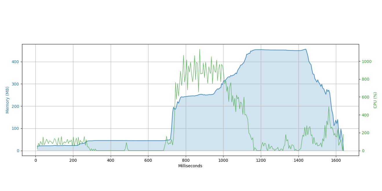 cmdbench