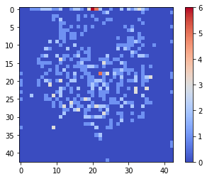 Cellular_Automata_Pedestrians