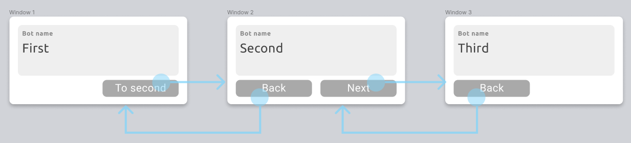 aiogram_dialog