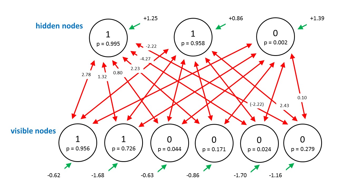 restricted-boltzmann-machines