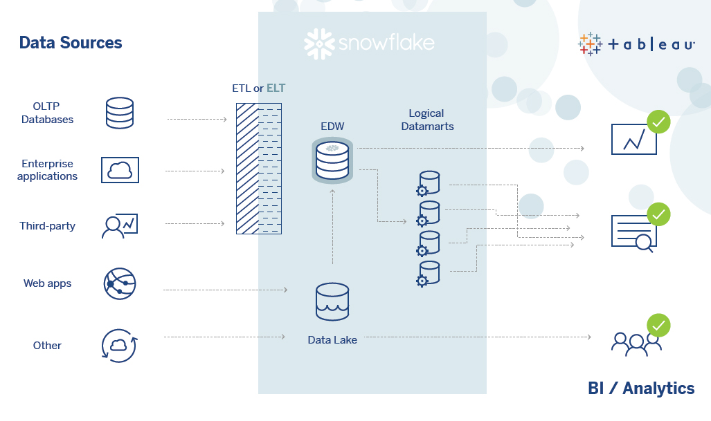 Data-Warehouse-Design-of-HHUSA-Program