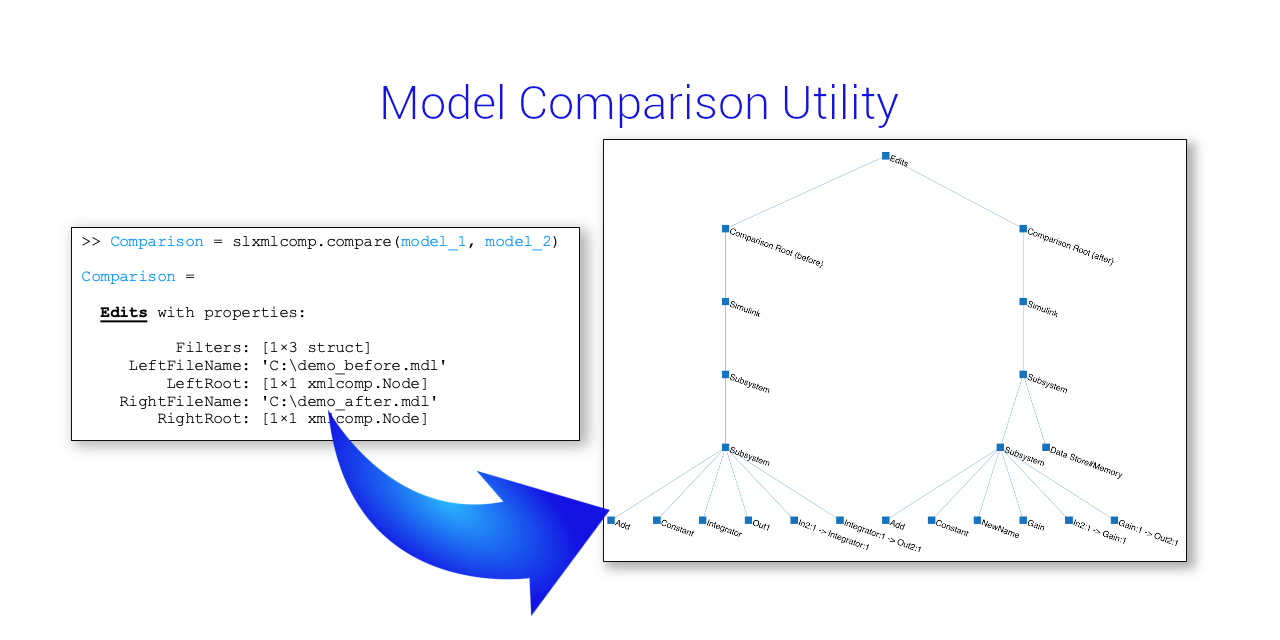 Model-Comparison-Utility