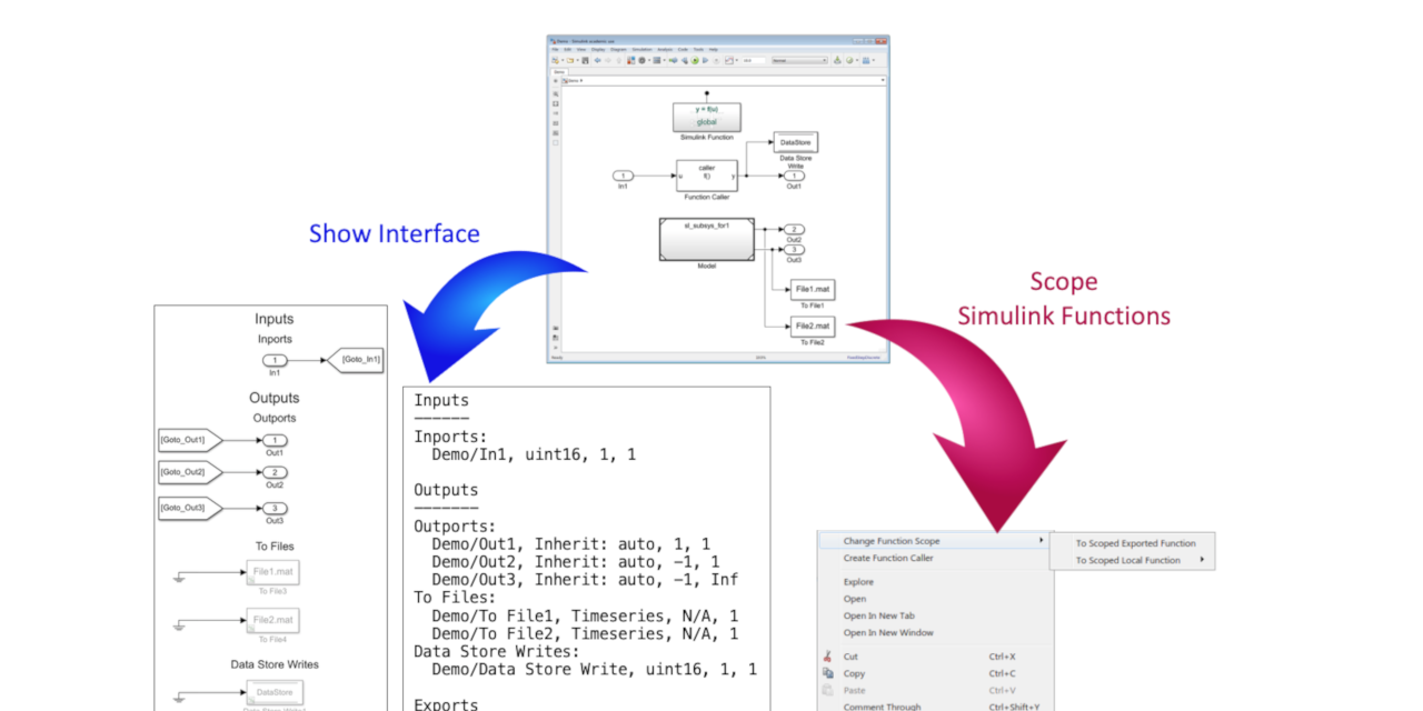 Simulink-Module