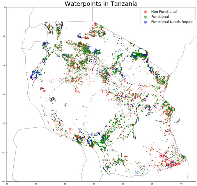 Tanzanian-Waterpoint-Analysis-and-Classifictation