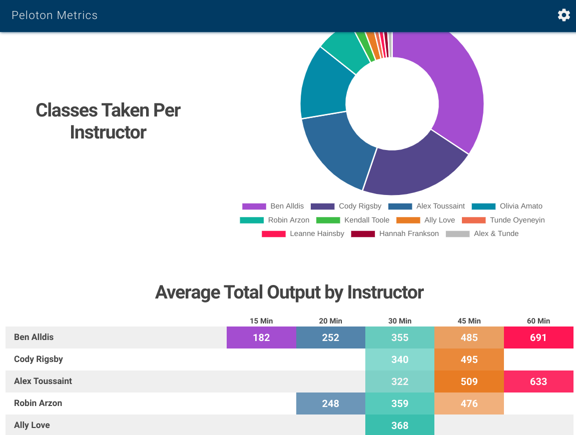 metrics-peloton