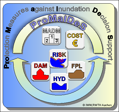 ProMaIDes_src