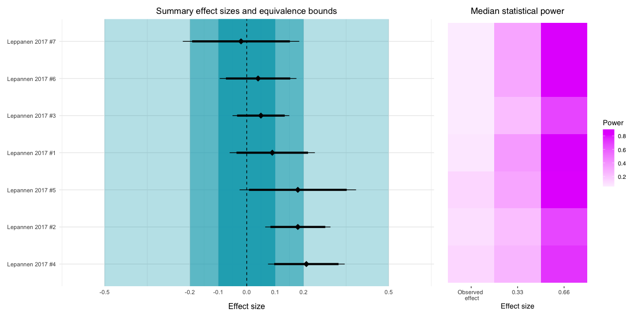 meta-visualisations