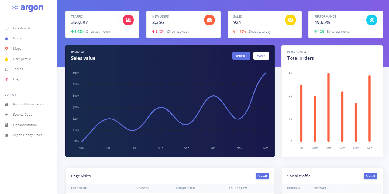 flask-dashboards