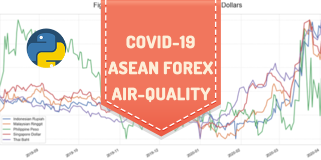 covid19-forex-airquality-an-analysis