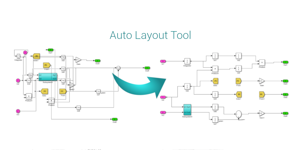 Auto-Layout