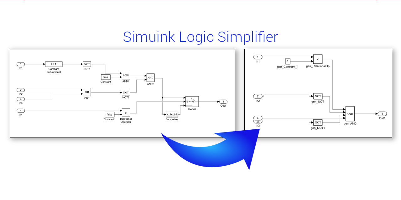 Simulink-Logic-Simplifier